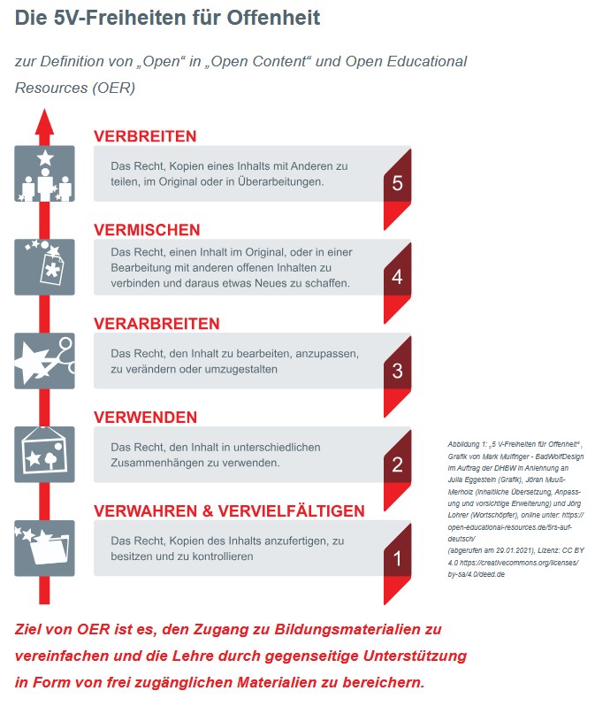 5V-Freiheiten-CC-by-4.0.jpg