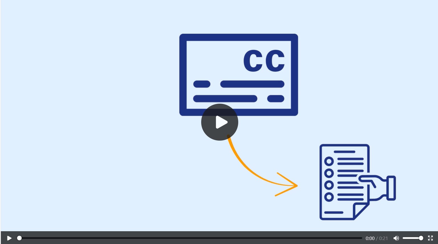 Modularisierung von OER