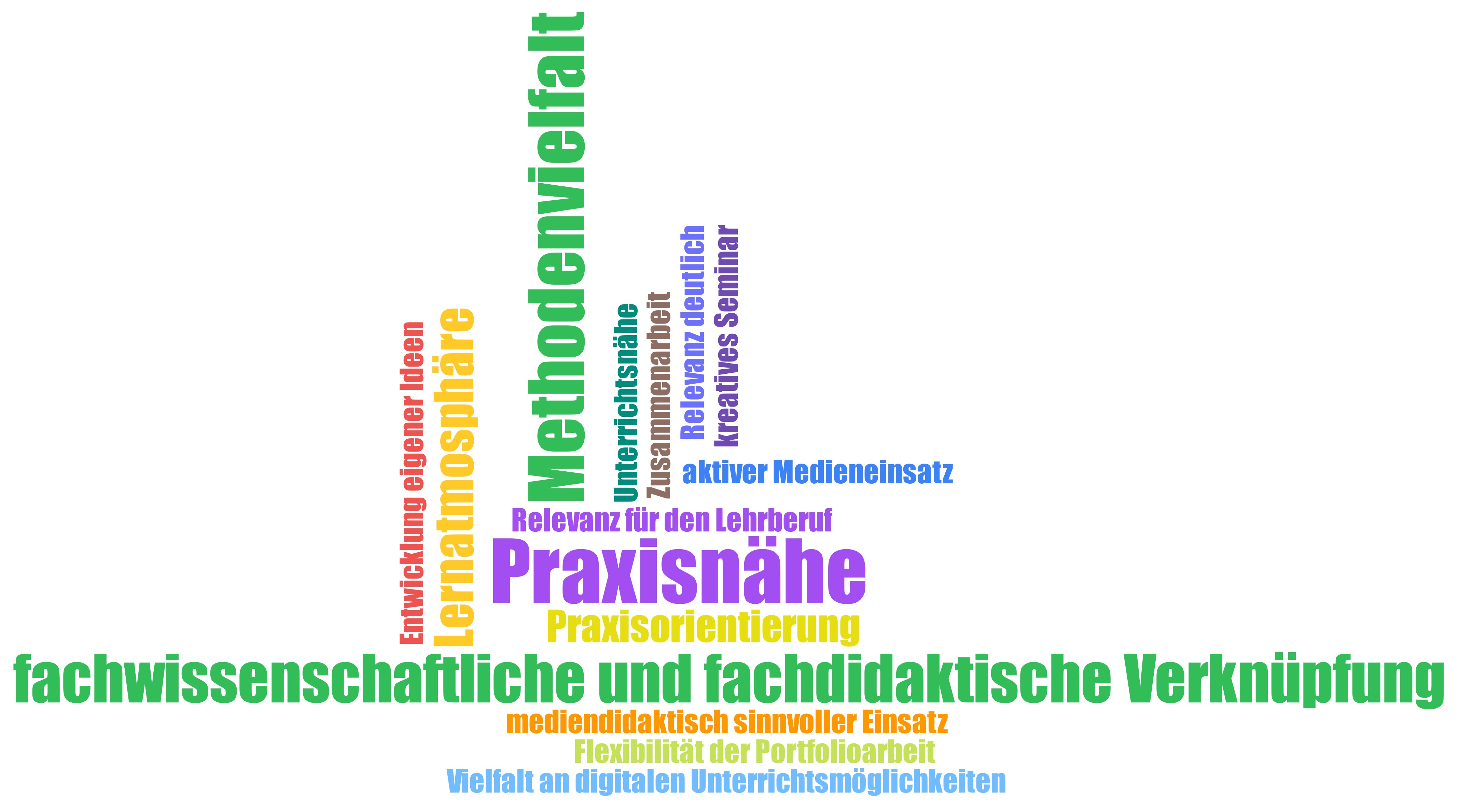 Wortwolke aus den seminarbegleitenden Evaluationen mit wiederkehrend genannten Stärken der Seminarkonzeption, u.a. Methodenvielfalt, Lernatmosphäre, Praxisnähe und die Verknüpfung von Fachwissenschaft und Fachdidaktik