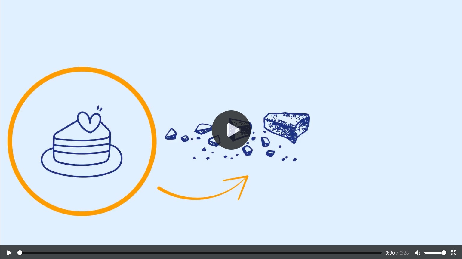 Offenes Format von OER